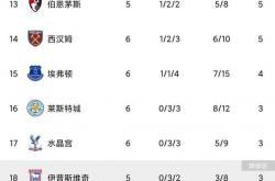 lol合区-阿森纳战平水晶宫，积分榜上升的简单介绍