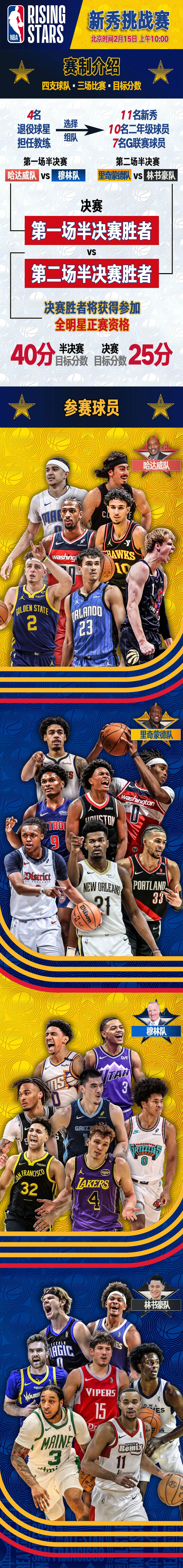 NBA选秀大会即将举行，年轻新秀展望未来的简单介绍